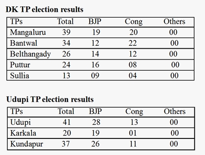 ZP results